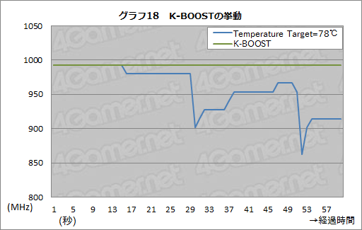 画像ギャラリー No.046のサムネイル画像 / 「GeForce GTX TITAN」レビュー。999ドルの超巨大GPUは速いのか？