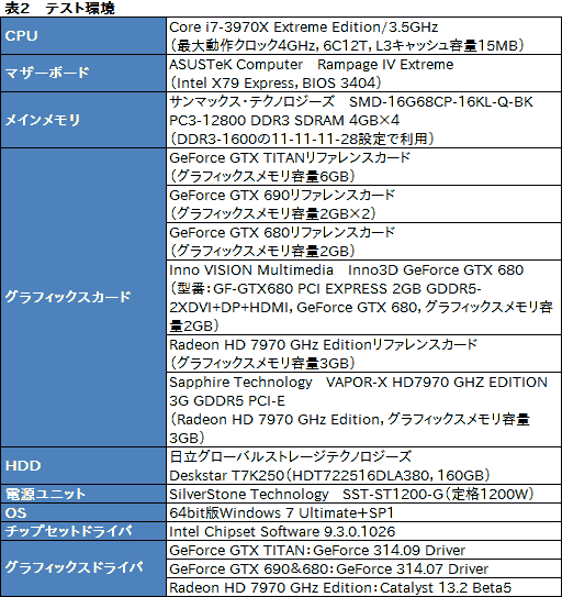 画像ギャラリー No.049のサムネイル画像 / 「GeForce GTX TITAN」レビュー。999ドルの超巨大GPUは速いのか？