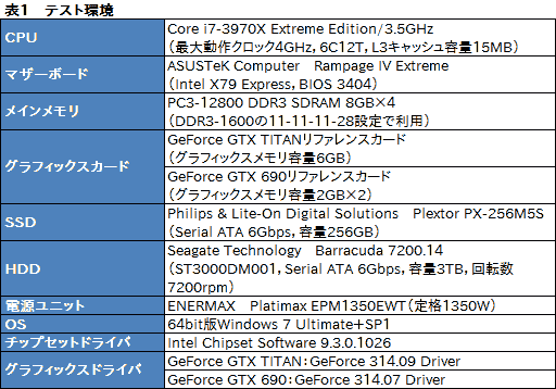 画像ギャラリー No.019のサムネイル画像 / 「GeForce GTX TITAN」の3-way SLI動作レポート。7860×1440ドットで3Dゲームが動き,消費電力が大台に達する世界へようこそ