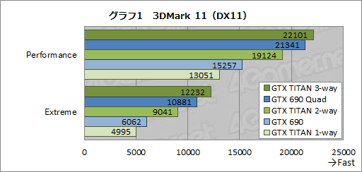 画像ギャラリー No.020のサムネイル画像 / 「GeForce GTX TITAN」の3-way SLI動作レポート。7860×1440ドットで3Dゲームが動き,消費電力が大台に達する世界へようこそ