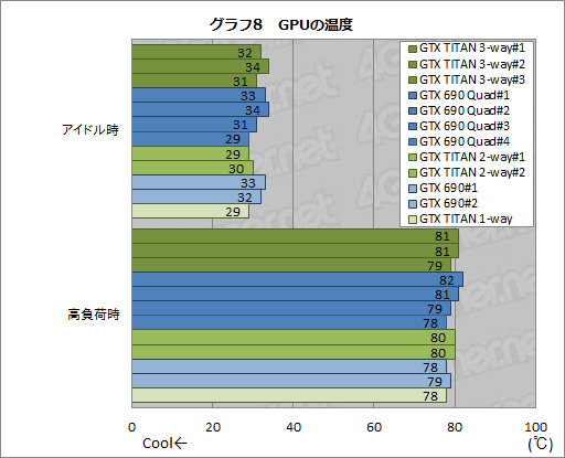 画像ギャラリー No.029のサムネイル画像 / 「GeForce GTX TITAN」の3-way SLI動作レポート。7860×1440ドットで3Dゲームが動き,消費電力が大台に達する世界へようこそ