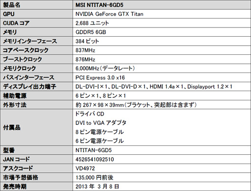 画像ギャラリー No.002のサムネイル画像 / アスク，MSI製のGTX TITAN搭載カード「NTITAN-6GD5」を3月8日発売