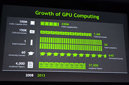 画像ギャラリー No.018のサムネイル画像 / GTC 2013,NVIDIA基調講演レポート〜4.5 TFLOPSのGPUで荒波を越えて,スキンヘッドオヤジで不気味の谷を渡る!?
