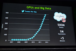 画像ギャラリー No.020のサムネイル画像 / GTC 2013,NVIDIA基調講演レポート〜4.5 TFLOPSのGPUで荒波を越えて,スキンヘッドオヤジで不気味の谷を渡る!?