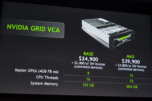 画像ギャラリー No.036のサムネイル画像 / GTC 2013,NVIDIA基調講演レポート〜4.5 TFLOPSのGPUで荒波を越えて,スキンヘッドオヤジで不気味の谷を渡る!?
