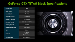 画像ギャラリー No.006のサムネイル画像 / NVIDIA,Kepler世代の最上位GPU「GeForce GTX TITAN Black」を発表