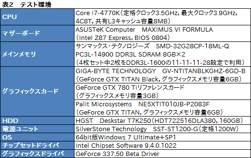 画像ギャラリー No.036のサムネイル画像 / 「GeForce GTX TITAN Black」レビュー。換装用の大型クーラーが付属したGIGABYTE製カードは,ハイエンド派の琴線に触れるか