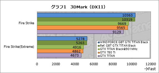 画像ギャラリー No.038のサムネイル画像 / 「GeForce GTX TITAN Black」レビュー。換装用の大型クーラーが付属したGIGABYTE製カードは,ハイエンド派の琴線に触れるか