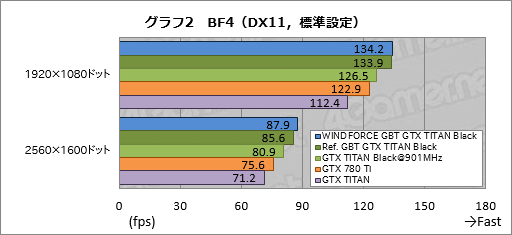 画像ギャラリー No.039のサムネイル画像 / 「GeForce GTX TITAN Black」レビュー。換装用の大型クーラーが付属したGIGABYTE製カードは,ハイエンド派の琴線に触れるか