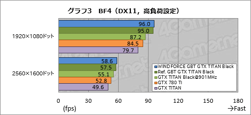 画像ギャラリー No.040のサムネイル画像 / 「GeForce GTX TITAN Black」レビュー。換装用の大型クーラーが付属したGIGABYTE製カードは,ハイエンド派の琴線に触れるか