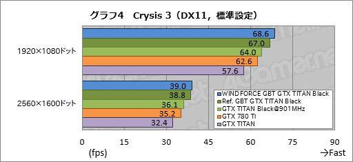 画像ギャラリー No.041のサムネイル画像 / 「GeForce GTX TITAN Black」レビュー。換装用の大型クーラーが付属したGIGABYTE製カードは,ハイエンド派の琴線に触れるか