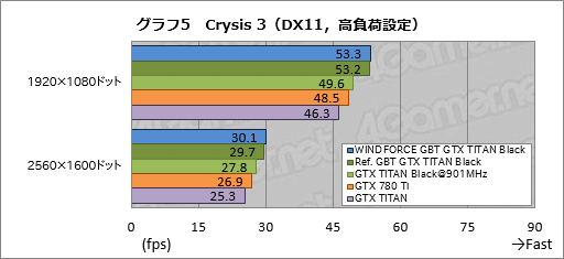 画像ギャラリー No.042のサムネイル画像 / 「GeForce GTX TITAN Black」レビュー。換装用の大型クーラーが付属したGIGABYTE製カードは,ハイエンド派の琴線に触れるか
