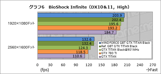 画像ギャラリー No.043のサムネイル画像 / 「GeForce GTX TITAN Black」レビュー。換装用の大型クーラーが付属したGIGABYTE製カードは,ハイエンド派の琴線に触れるか