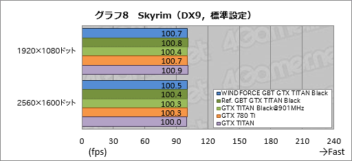 画像ギャラリー No.045のサムネイル画像 / 「GeForce GTX TITAN Black」レビュー。換装用の大型クーラーが付属したGIGABYTE製カードは,ハイエンド派の琴線に触れるか