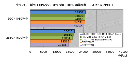 画像ギャラリー No.047のサムネイル画像 / 「GeForce GTX TITAN Black」レビュー。換装用の大型クーラーが付属したGIGABYTE製カードは,ハイエンド派の琴線に触れるか