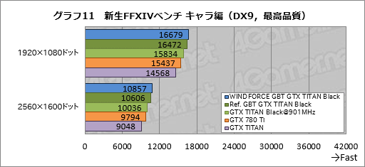 画像ギャラリー No.048のサムネイル画像 / 「GeForce GTX TITAN Black」レビュー。換装用の大型クーラーが付属したGIGABYTE製カードは,ハイエンド派の琴線に触れるか