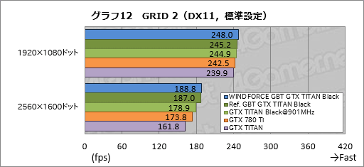 画像ギャラリー No.049のサムネイル画像 / 「GeForce GTX TITAN Black」レビュー。換装用の大型クーラーが付属したGIGABYTE製カードは,ハイエンド派の琴線に触れるか