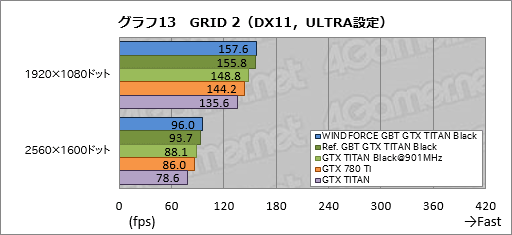画像ギャラリー No.050のサムネイル画像 / 「GeForce GTX TITAN Black」レビュー。換装用の大型クーラーが付属したGIGABYTE製カードは,ハイエンド派の琴線に触れるか