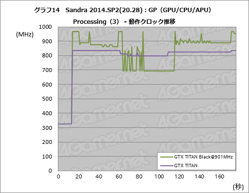 画像ギャラリー No.051のサムネイル画像 / 「GeForce GTX TITAN Black」レビュー。換装用の大型クーラーが付属したGIGABYTE製カードは,ハイエンド派の琴線に触れるか