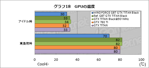 画像ギャラリー No.055のサムネイル画像 / 「GeForce GTX TITAN Black」レビュー。換装用の大型クーラーが付属したGIGABYTE製カードは,ハイエンド派の琴線に触れるか