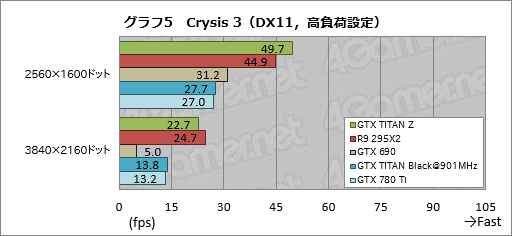 画像ギャラリー No.026のサムネイル画像 / 「GeForce GTX TITAN Z」レビュー。史上最も高価な“2999ドルのGeForce”はどれだけ速い？