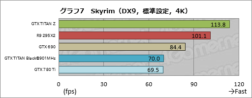 画像ギャラリー No.028のサムネイル画像 / 「GeForce GTX TITAN Z」レビュー。史上最も高価な“2999ドルのGeForce”はどれだけ速い？