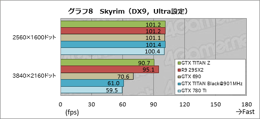 画像ギャラリー No.029のサムネイル画像 / 「GeForce GTX TITAN Z」レビュー。史上最も高価な“2999ドルのGeForce”はどれだけ速い？