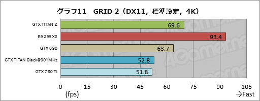 画像ギャラリー No.032のサムネイル画像 / 「GeForce GTX TITAN Z」レビュー。史上最も高価な“2999ドルのGeForce”はどれだけ速い？