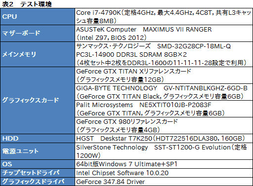 画像ギャラリー No.021のサムネイル画像 / 「GeForce GTX TITAN X」レビュー。3072基のシェーダプロセッサを集積した999ドルの新型フラグシップは，文句なしに速い
