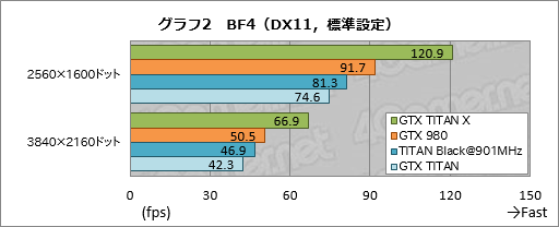 画像ギャラリー No.023のサムネイル画像 / 「GeForce GTX TITAN X」レビュー。3072基のシェーダプロセッサを集積した999ドルの新型フラグシップは，文句なしに速い