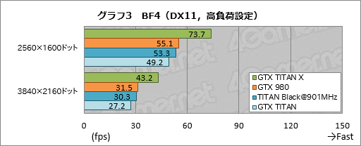 画像ギャラリー No.024のサムネイル画像 / 「GeForce GTX TITAN X」レビュー。3072基のシェーダプロセッサを集積した999ドルの新型フラグシップは，文句なしに速い
