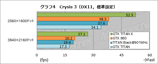 画像ギャラリー No.025のサムネイル画像 / 「GeForce GTX TITAN X」レビュー。3072基のシェーダプロセッサを集積した999ドルの新型フラグシップは，文句なしに速い