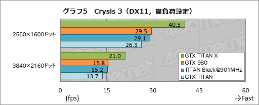画像ギャラリー No.026のサムネイル画像 / 「GeForce GTX TITAN X」レビュー。3072基のシェーダプロセッサを集積した999ドルの新型フラグシップは，文句なしに速い