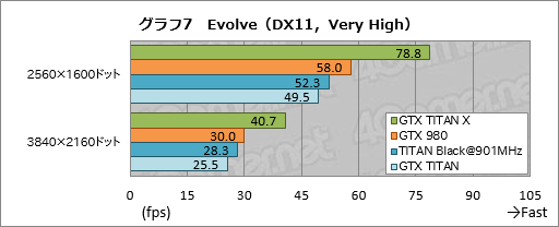 画像ギャラリー No.028のサムネイル画像 / 「GeForce GTX TITAN X」レビュー。3072基のシェーダプロセッサを集積した999ドルの新型フラグシップは，文句なしに速い