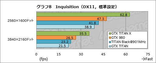 画像ギャラリー No.029のサムネイル画像 / 「GeForce GTX TITAN X」レビュー。3072基のシェーダプロセッサを集積した999ドルの新型フラグシップは，文句なしに速い