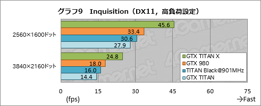 画像ギャラリー No.030のサムネイル画像 / 「GeForce GTX TITAN X」レビュー。3072基のシェーダプロセッサを集積した999ドルの新型フラグシップは，文句なしに速い