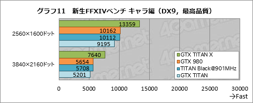 画像ギャラリー No.032のサムネイル画像 / 「GeForce GTX TITAN X」レビュー。3072基のシェーダプロセッサを集積した999ドルの新型フラグシップは，文句なしに速い