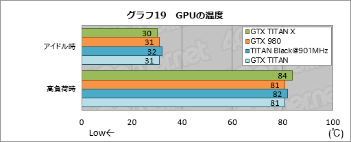 画像ギャラリー No.040のサムネイル画像 / 「GeForce GTX TITAN X」レビュー。3072基のシェーダプロセッサを集積した999ドルの新型フラグシップは，文句なしに速い