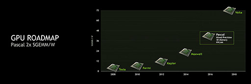 画像ギャラリー No.005のサムネイル画像 / NVIDIA,新しいフラグシップGPU「GeForce GTX TITAN X」を正式発表。価格は999ドル