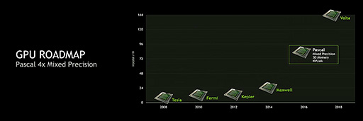 画像ギャラリー No.007のサムネイル画像 / NVIDIA,新しいフラグシップGPU「GeForce GTX TITAN X」を正式発表。価格は999ドル