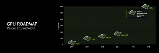 画像ギャラリー No.008のサムネイル画像 / NVIDIA,新しいフラグシップGPU「GeForce GTX TITAN X」を正式発表。価格は999ドル