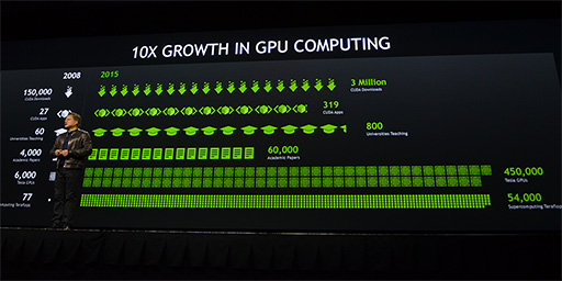 画像ギャラリー No.004のサムネイル画像 / ［GTC 2015］GPUが機械学習型AIを人間より賢くする？ NVIDIA CEOによるGTC 2015基調講演レポート