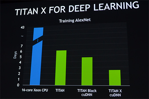 画像ギャラリー No.007のサムネイル画像 / ［GTC 2015］GPUが機械学習型AIを人間より賢くする？ NVIDIA CEOによるGTC 2015基調講演レポート
