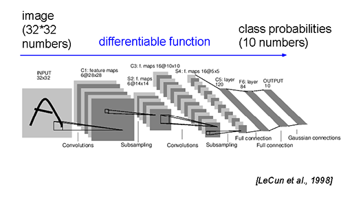 画像ギャラリー No.008のサムネイル画像 / ［GTC 2015］GPUが機械学習型AIを人間より賢くする？ NVIDIA CEOによるGTC 2015基調講演レポート
