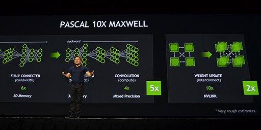 画像ギャラリー No.025のサムネイル画像 / ［GTC 2015］GPUが機械学習型AIを人間より賢くする？ NVIDIA CEOによるGTC 2015基調講演レポート