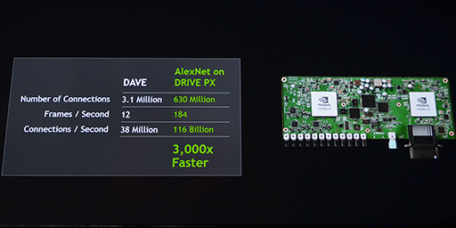 画像ギャラリー No.031のサムネイル画像 / ［GTC 2015］GPUが機械学習型AIを人間より賢くする？ NVIDIA CEOによるGTC 2015基調講演レポート
