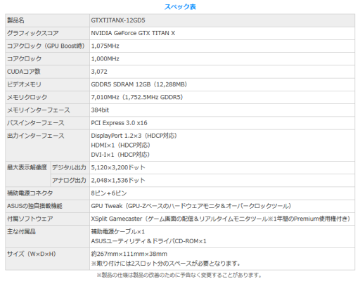 画像ギャラリー No.005のサムネイル画像 / ASUS,GTX TITAN Xカード発売。XSplit Gamecasterの1年ライセンス付き