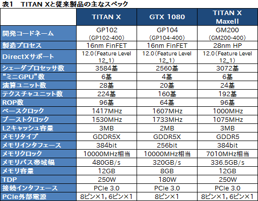 画像ギャラリー No.010のサムネイル画像 / 「TITAN X」搭載ゲームPC「GALLERIA ZK」をテスト。Pascal世代のフラグシップGPU,その圧倒的な性能(と価格)に迫る