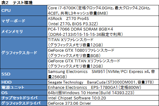 画像ギャラリー No.028のサムネイル画像 / 「TITAN X」搭載ゲームPC「GALLERIA ZK」をテスト。Pascal世代のフラグシップGPU,その圧倒的な性能(と価格)に迫る