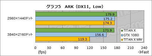 画像ギャラリー No.035のサムネイル画像 / 「TITAN X」搭載ゲームPC「GALLERIA ZK」をテスト。Pascal世代のフラグシップGPU,その圧倒的な性能(と価格)に迫る